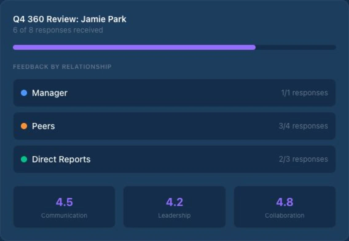 Culture Wheel 360 review feedback summary