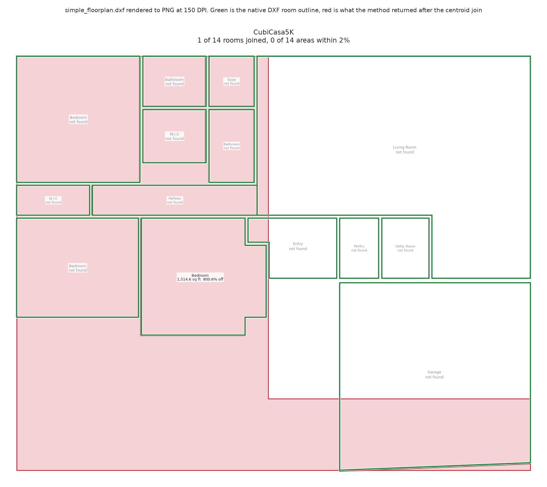 CubiCasa's single returned region joined to the native room outlines