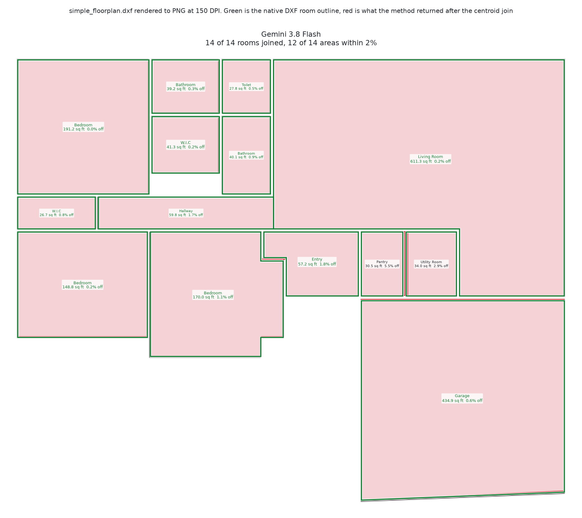 Gemini's returned polygons joined to the native room outlines